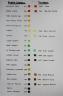 Color charts for Ink and Watercolor pens, Aquabee paper