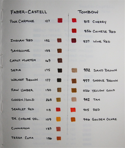 Color charts for Ink and Watercolor pens